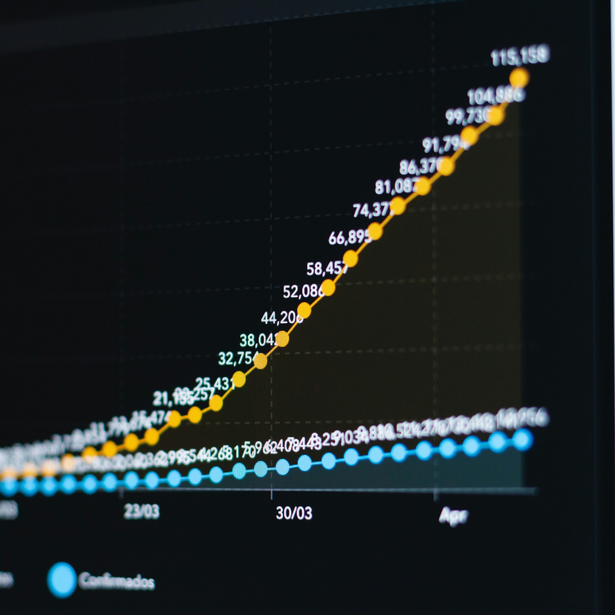 Review growth